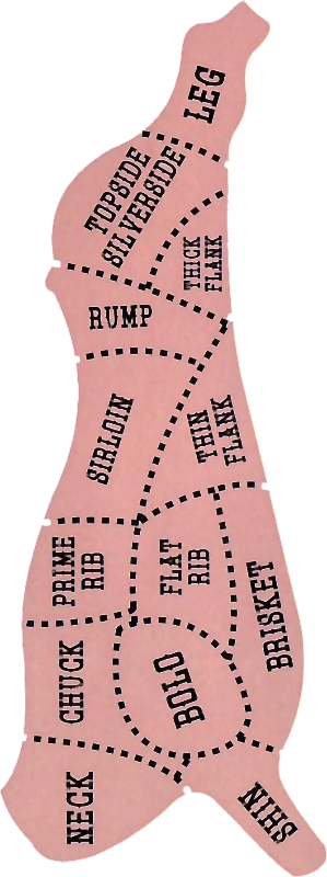 Beef cut diagram